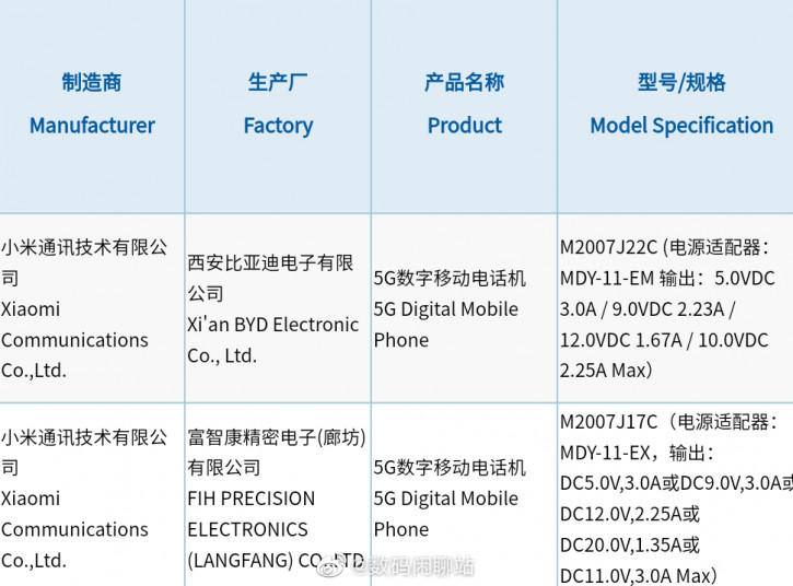 В Сети появилась информация о неизвестных ранее возможностях Redmi Note 10