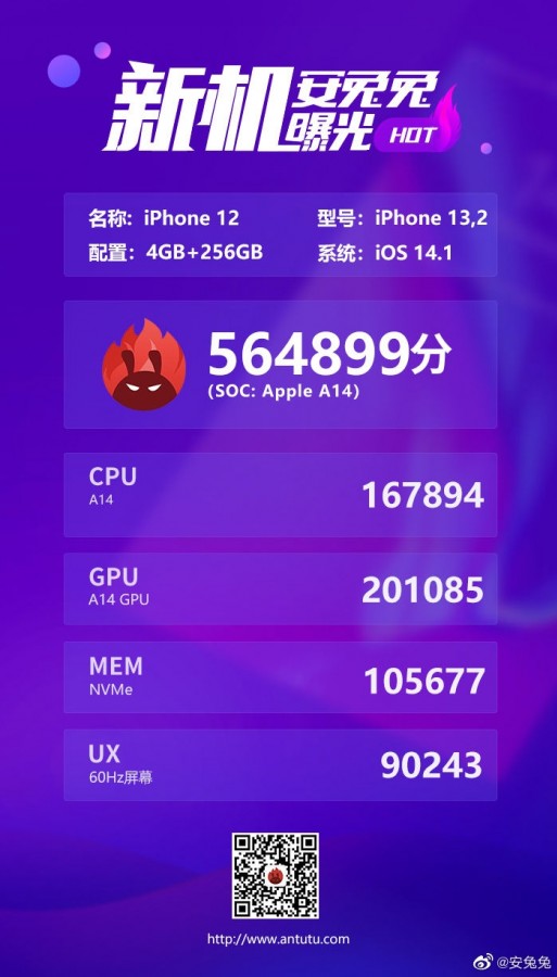 Результат тестов iPhone 12 в AnTuTu