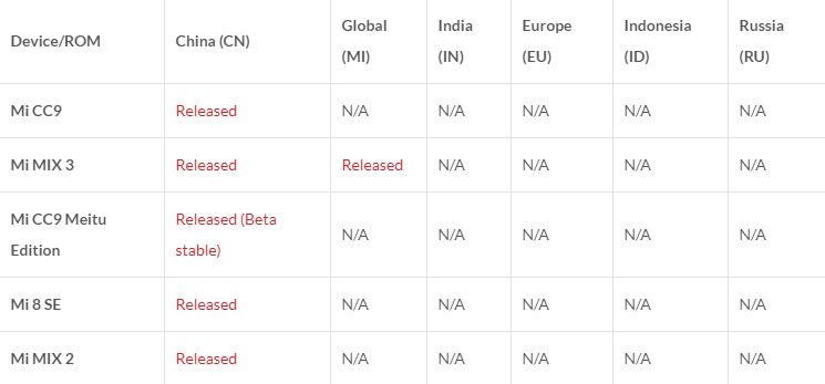Список смартфонов которые получат MIUI 12 расширен до 67 аппаратов
