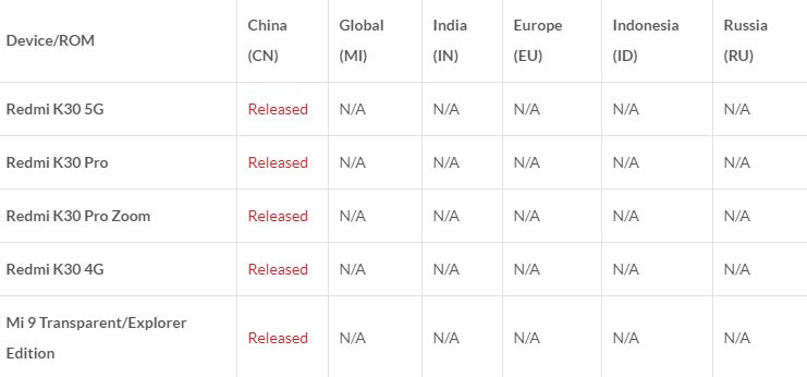 Список смартфонов которые получат MIUI 12 расширен до 67 аппаратов
