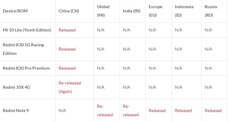 Список смартфонов которые получат MIUI 12 расширен до 67 аппаратов