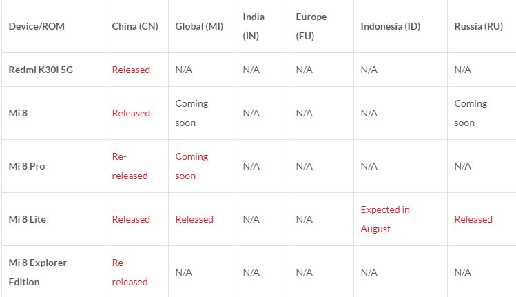 Список смартфонов которые получат MIUI 12 расширен до 67 аппаратов