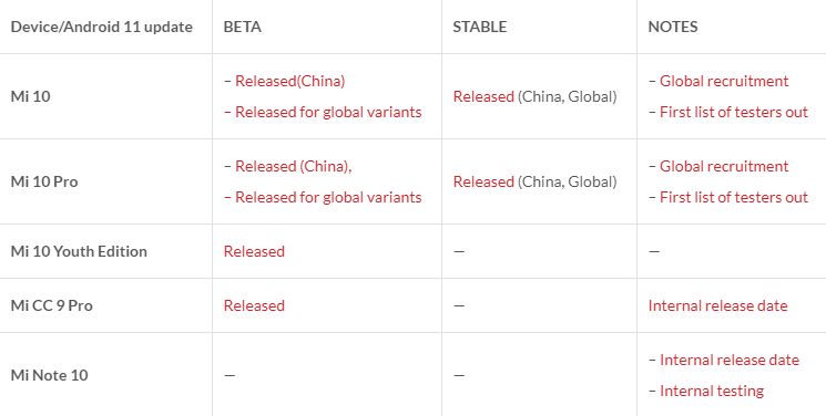 Опубликован очередной список получателей MIUI 13