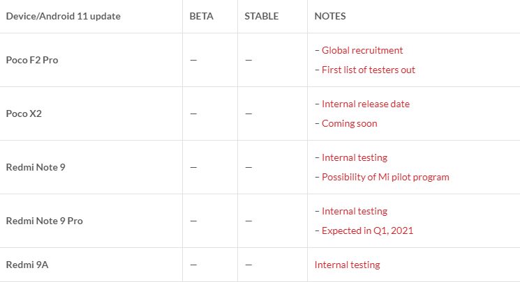 Опубликован очередной список получателей MIUI 13