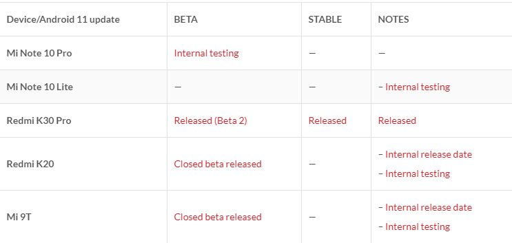 Новая таблица со списком устройств-получателей прошивки MIUI 12 на базе Android 11