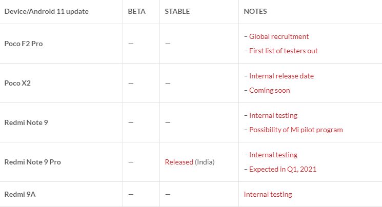 Новая таблица со списком устройств-получателей прошивки MIUI 12 на базе Android 11