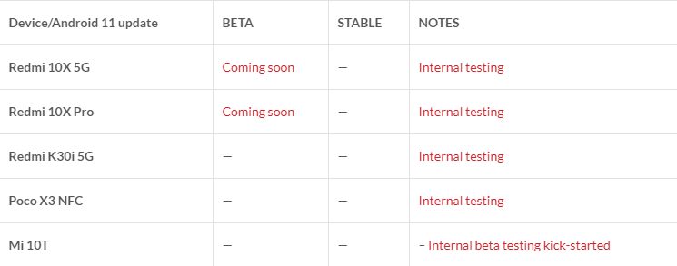 Новая таблица со списком устройств-получателей прошивки MIUI 12 на базе Android 11