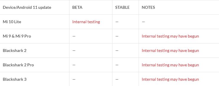 Новая таблица со списком устройств-получателей прошивки MIUI 12 на базе Android 11