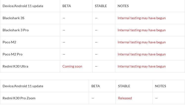 Новая таблица со списком устройств-получателей прошивки MIUI 12 на базе Android 11
