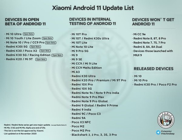Xiaomi обновила список устройств, на которых тестируется Android 11