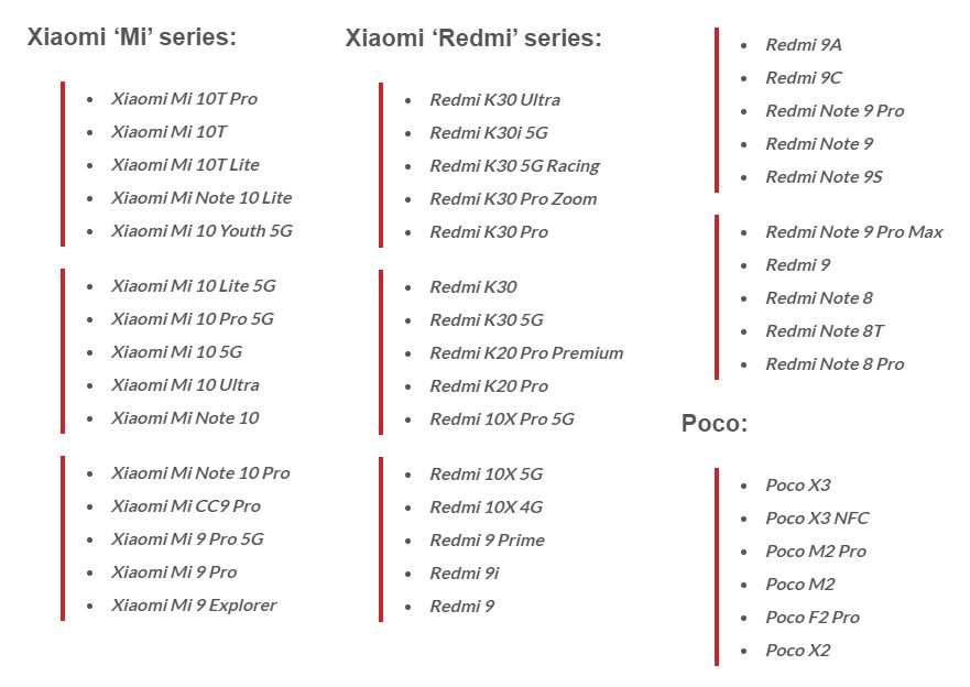 Названы 45 смартфонов Xiaomi, которым предстоит обновиться до MIUI 13 в следующем году