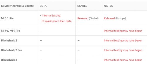 Список устройств, который получат MIUI 12.5 на базе Android 11