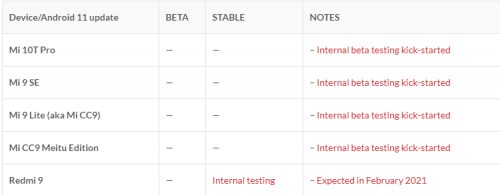 Список устройств, который получат MIUI 12.5 на базе Android 11