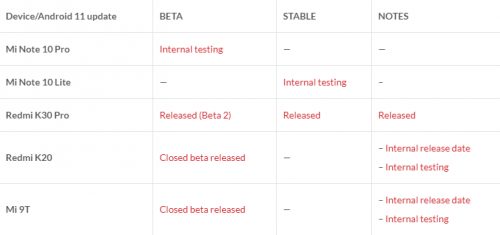 Список устройств, который получат MIUI 12.5 на базе Android 11