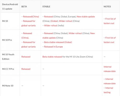 Список устройств, который получат MIUI 12.5 на базе Android 11