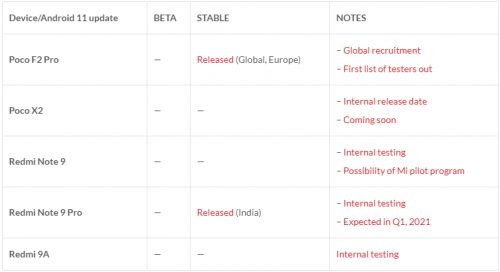 Список смартфонов, которым планируется отправка Android 11 в 2021 году