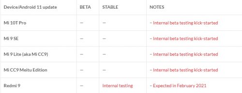 Список смартфонов, которым планируется отправка Android 11 в 2021 году