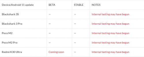 Список смартфонов, которым планируется отправка Android 11 в 2021 году