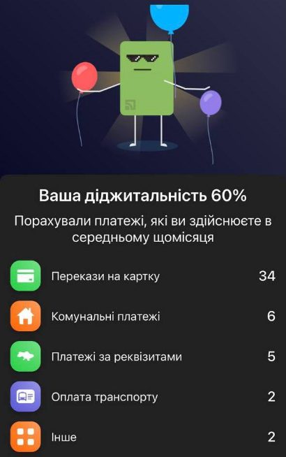 «Приватбанк» начал помечать пользователей «рейтингом диджитальности»