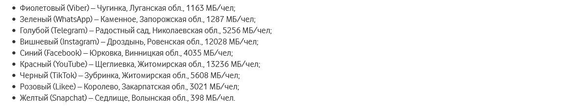 Vodafone «раскрасил» Украину в цвета мессенджеров и социальных сетей