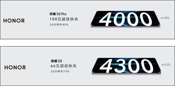 Honor 50 и Honor 50 Pro: новые смартфоны от экс-дочки Huawei представлены официально