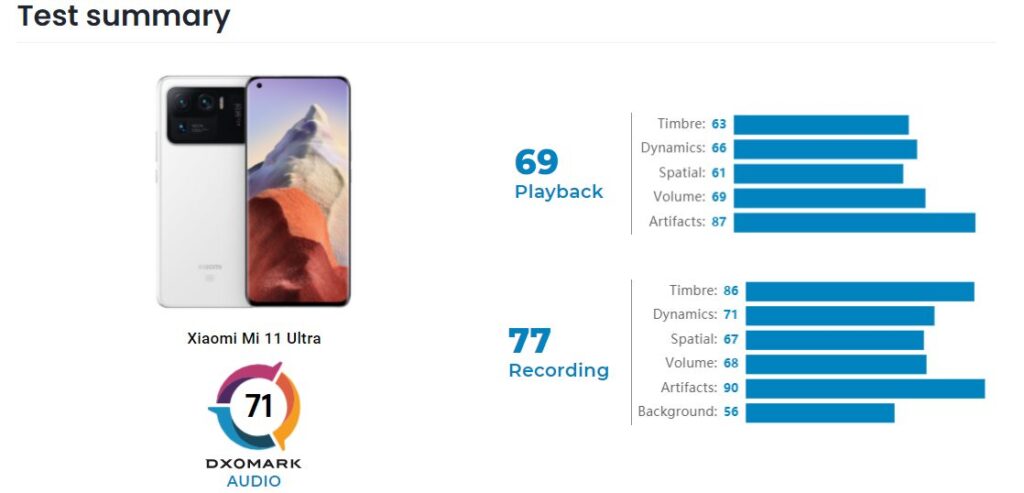 Xiaomi Mi 11 Ultra