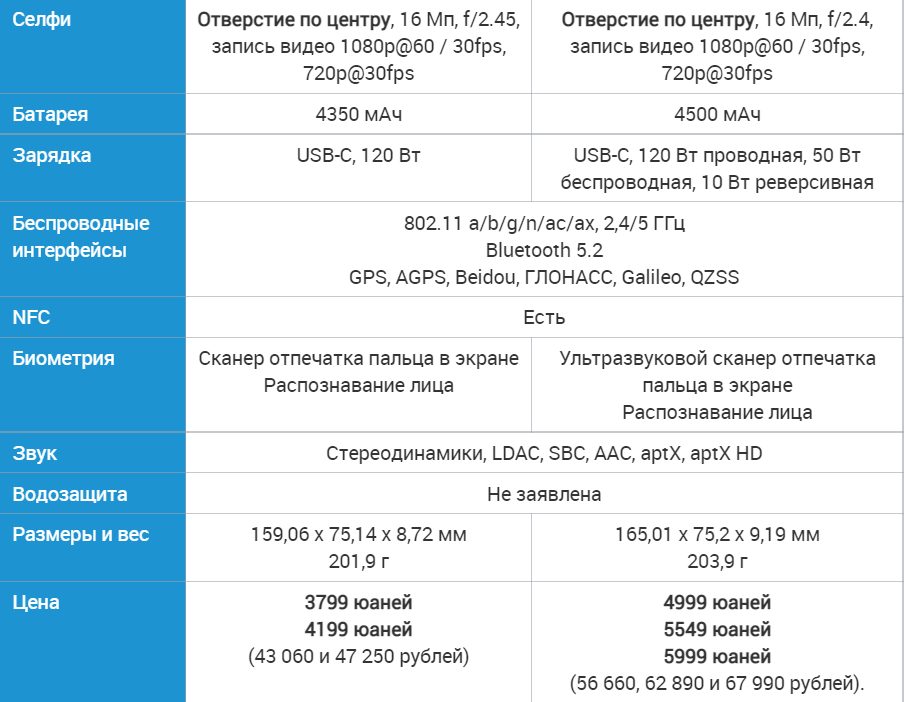 Технические характеристики