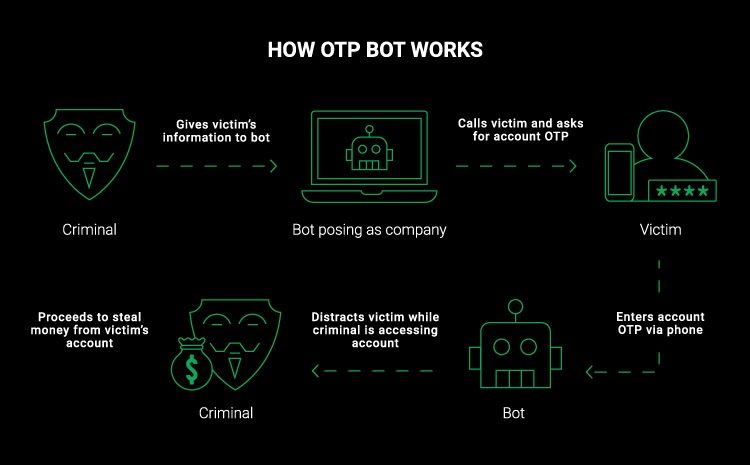 Новый телеграм-бот ворует банковские пароли методом социальной инженерии