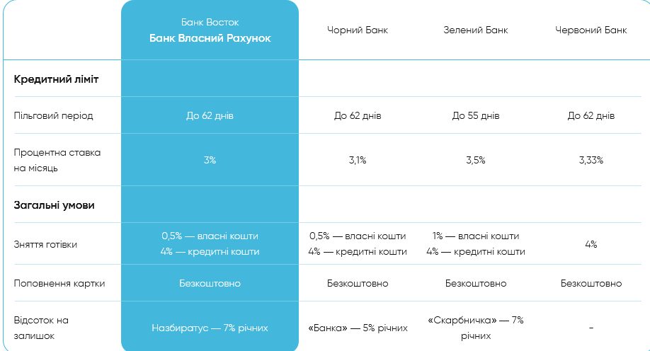  Владелец «Сильпо» создает конкурента monobank и izibank