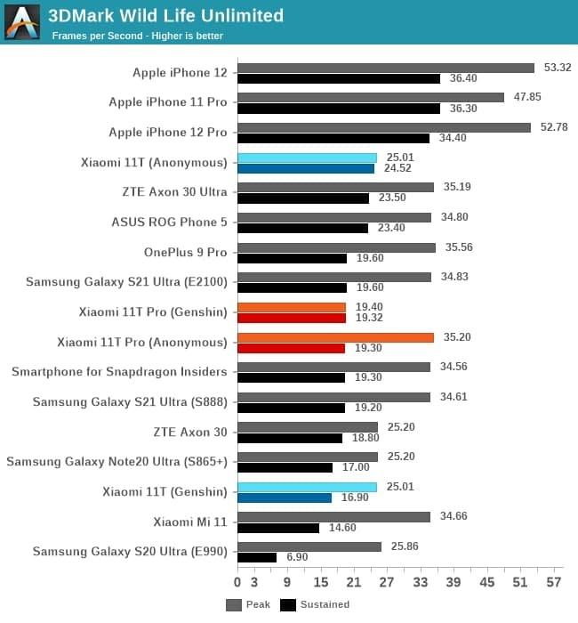 3DMark