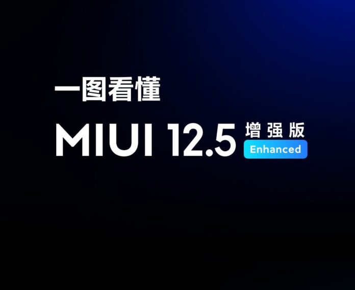 Redmi Note 9 Pro 5G и Redmi Note 10 5G обновились до MIUI 12.5 Enhanced