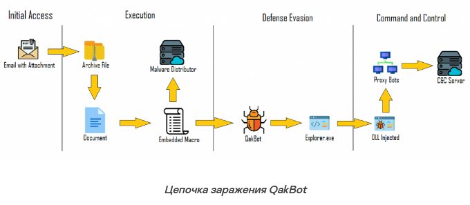 Банковский троян атаковал свыше 17 000 смартфонов и ПК по всему миру