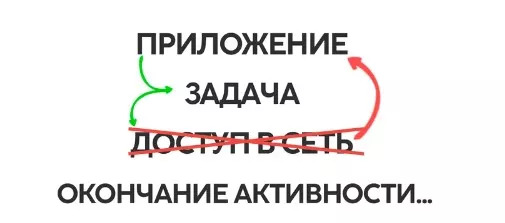 доступ к интернету
