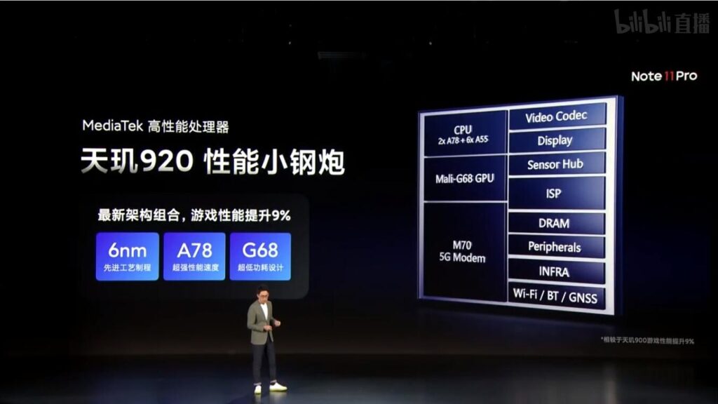 Презентация серии Redmi Note 11