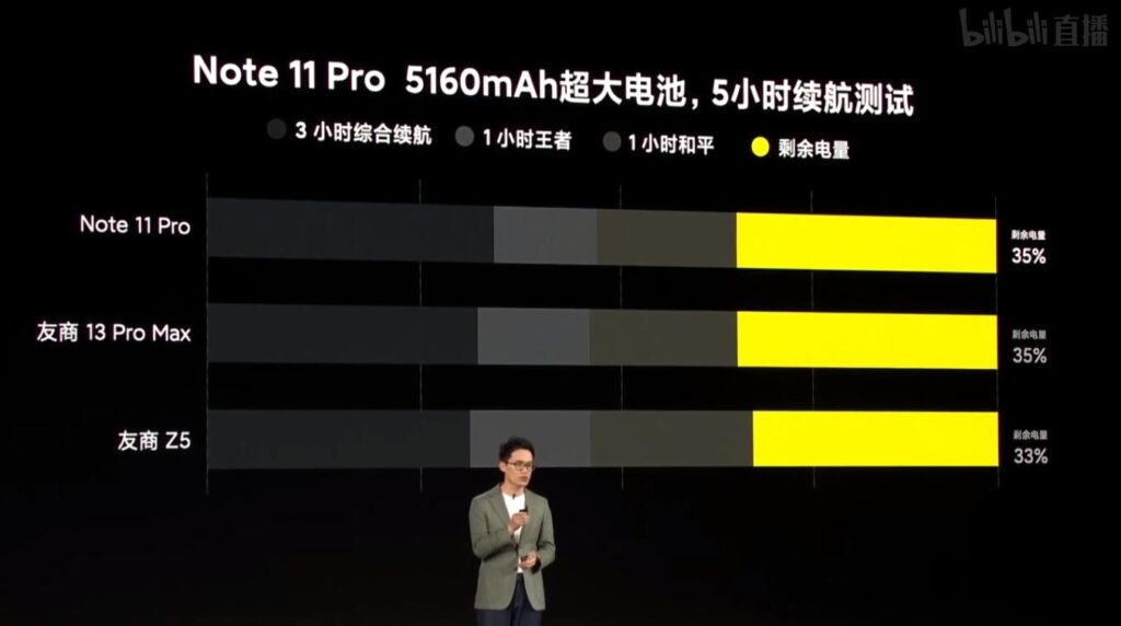 Презентация серии Redmi Note 11