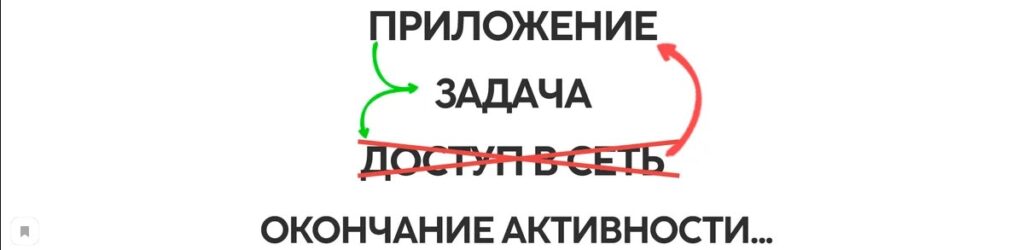 доступ к интернету