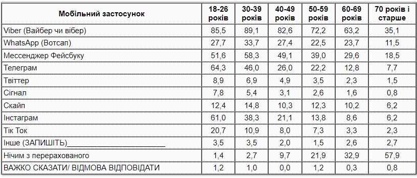 результаты опроса