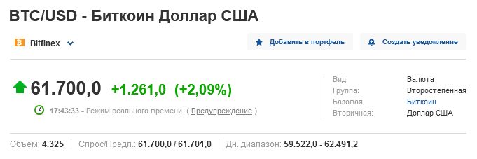 Владелец анонимного биткоинового кошелька стал миллионером