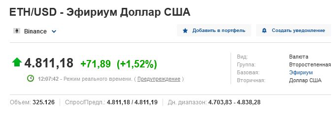 Биткоин обновил исторический максимум 