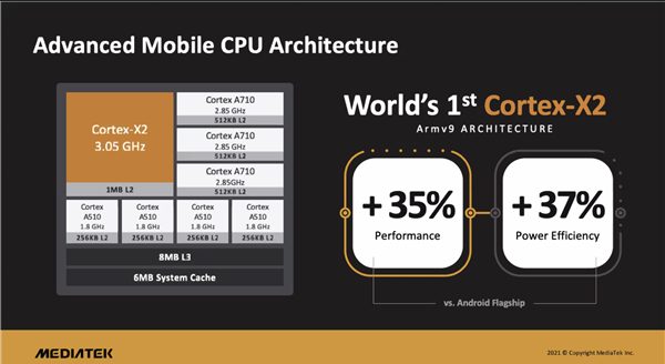 MediaTek наносит сильнейший удар по Qualcomm. Первым получателем нового процессора станет флагман Redmi