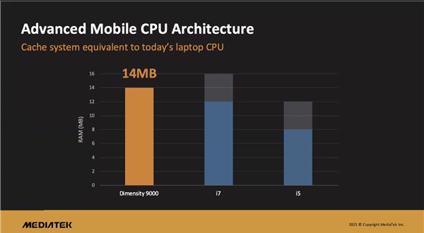 MediaTek наносит сильнейший удар по Qualcomm. Первым получателем нового процессора станет флагман Redmi