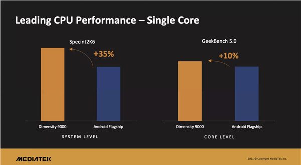 MediaTek наносит сильнейший удар по Qualcomm. Первым получателем нового процессора станет флагман Redmi