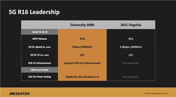 MediaTek наносит сильнейший удар по Qualcomm. Первым получателем нового процессора станет флагман Redmi