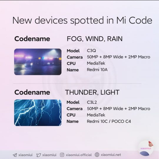 Redmi 10A и Redmi 10C: раскрыты первые характеристики