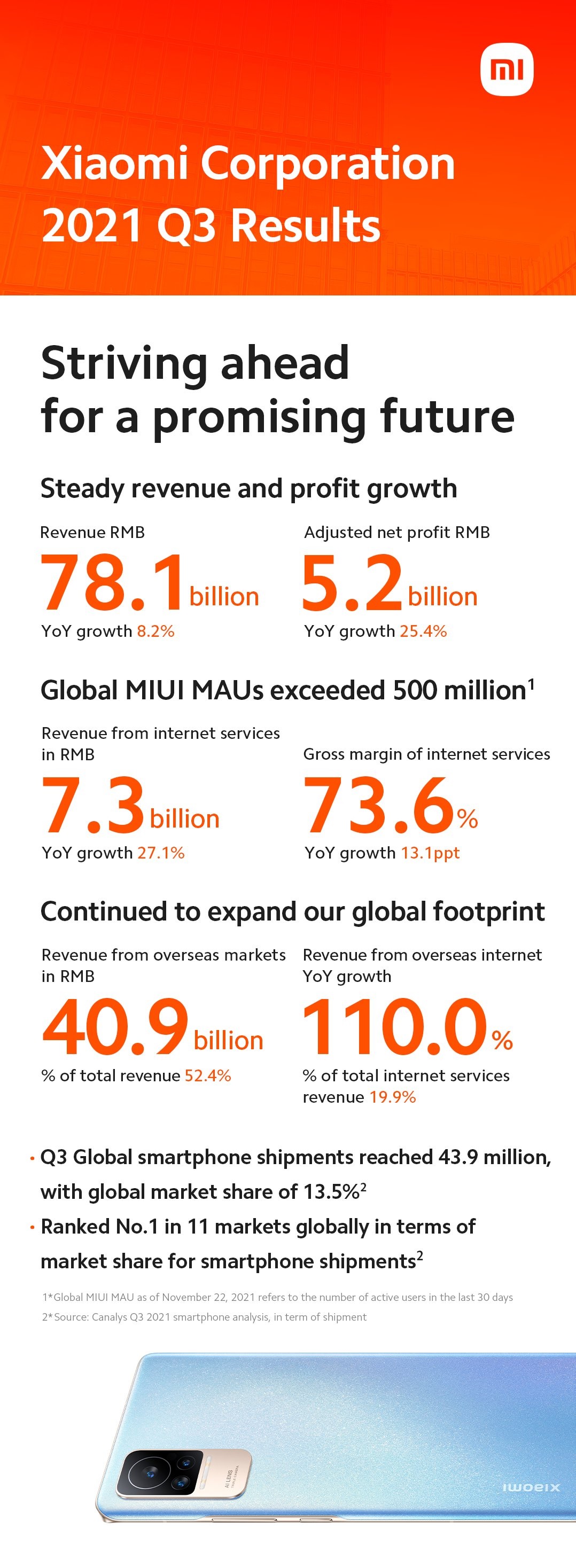 2021 Q3 Results Xiaomi