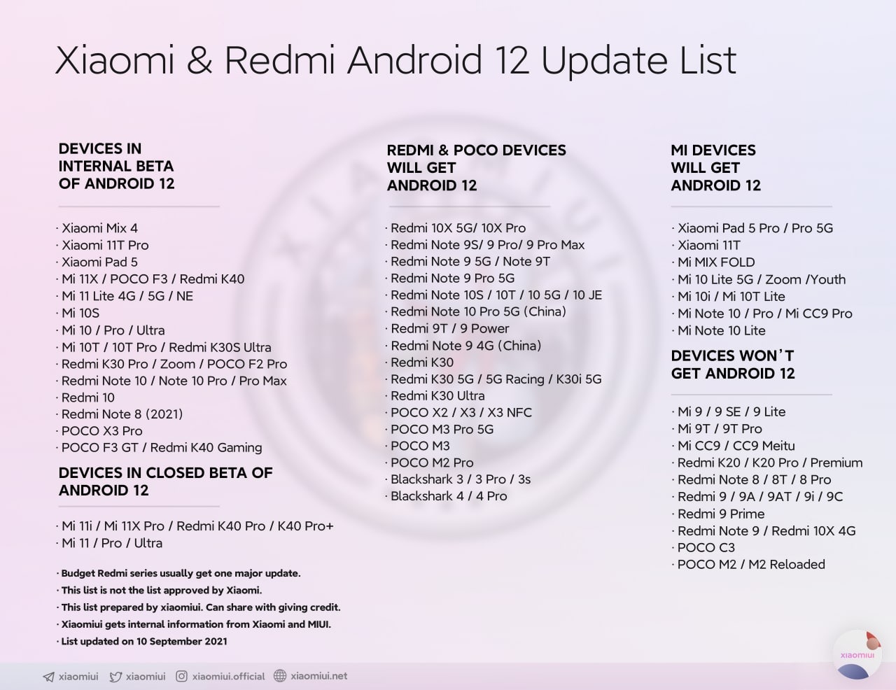 MIUI 12.5 Android 12