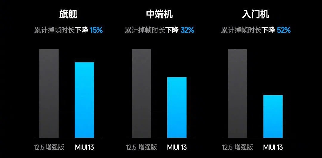 MIUI 13
