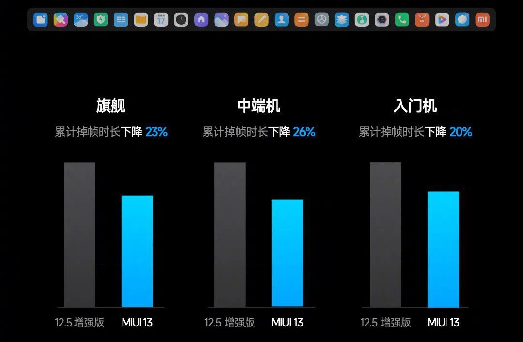 MIUI 13