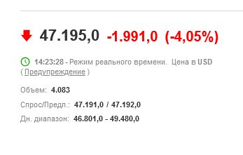 Падение биткоина до $20 000 может стать реальностью: аналитик назвал условие, при котором этот сценарий реализуется 