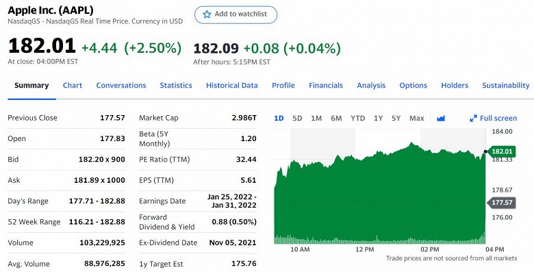 котировки Apple на NASDAQ